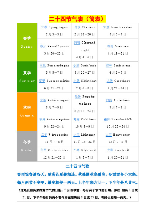 24节气详解