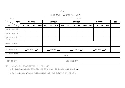 部门人员流失数据汇总表