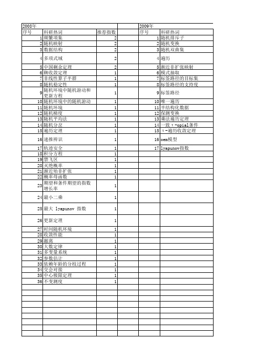 【国家自然科学基金】_遍历定理_基金支持热词逐年推荐_【万方软件创新助手】_20140803