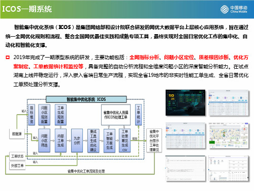 集团设计院智能集中优化系统ICOS简介