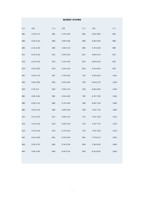 稳压管型号标号对照表