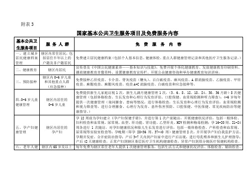 附表3国家基本公共卫生服务项目及免费服务内容基本公共卫生服务