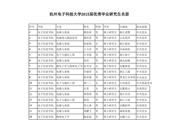 杭州电子科技大学2015届优秀毕业研究生名册