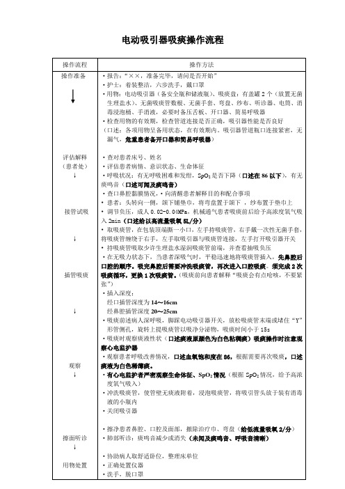 电动吸引器吸痰操作流程