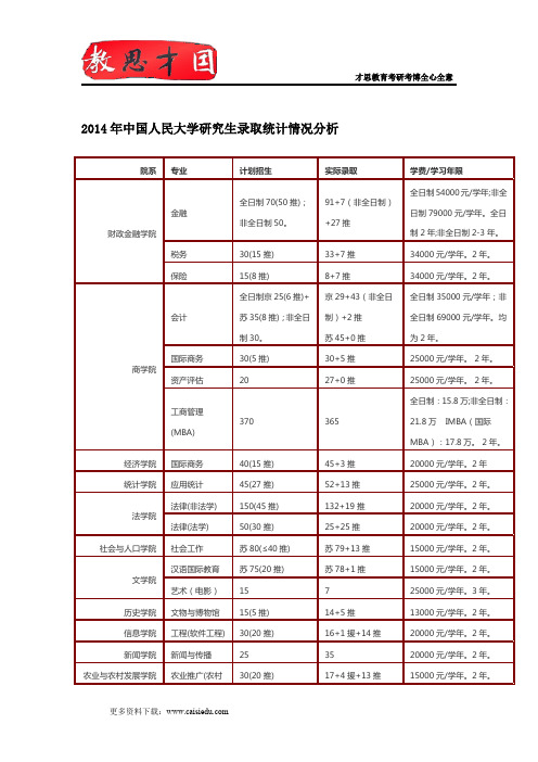 2014年中国人民大学研究生录取统计情况分析