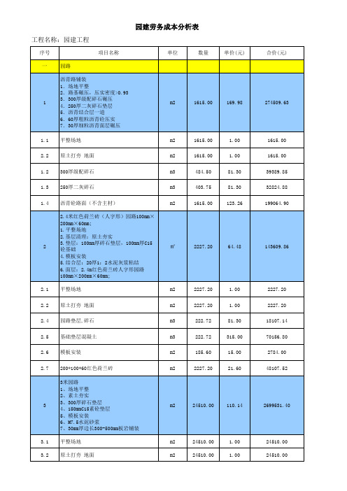 园建劳务成本分析表