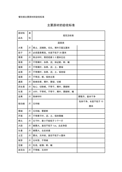 餐饮部主要原材的验收标准