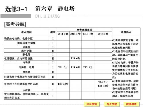 2019年高考物理(人教版、全国II)一轮复习课件：第6章 基础课时16电场的力的性质