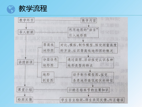 第四节地形图的判读