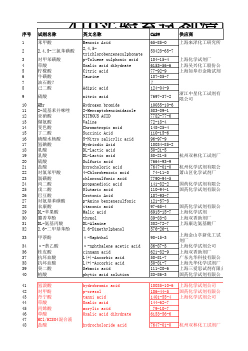 实验室试剂清单