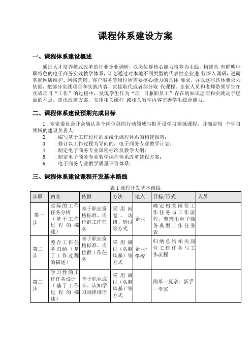 课程体系建设方案