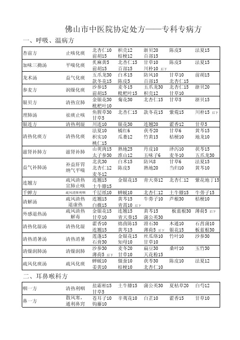 佛山市中医院协定处方之专科专病方