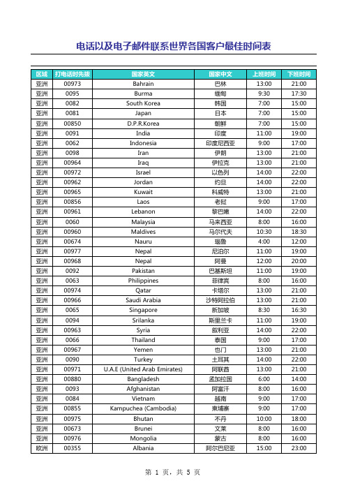 世界各国上下班时间表(电话,邮件必备)