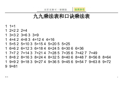 九九乘法表和口诀乘法表(辅导教育)