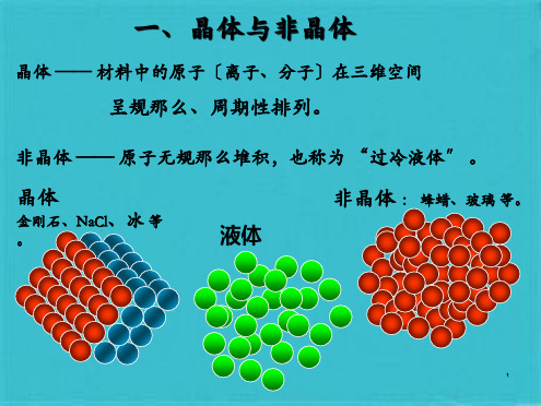 第一节纯金属的晶体结构(共20张PPT)