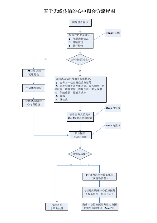 基于无线传输的心电图远程会诊流程图