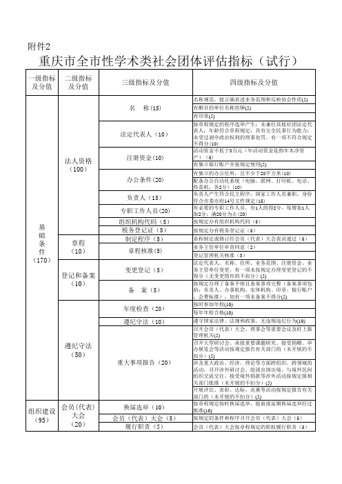 社团评估指标