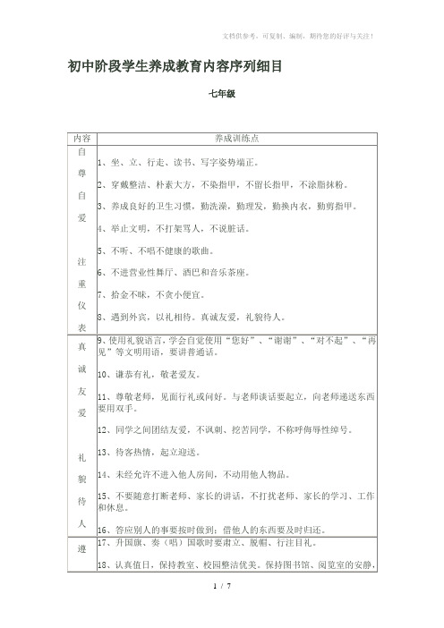 初中阶段学生养成教育内容