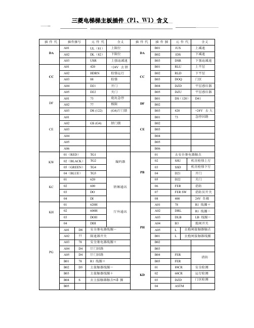 三菱电梯主板插件(P1、W1)含义