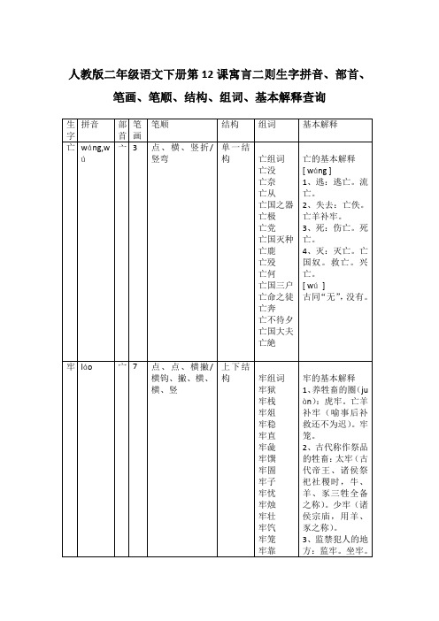 人教版二年级语文下册第12课寓言二则生字拼音、部首、笔画、笔顺、结构、组词、基本解释查询