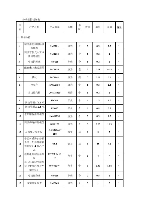 分项报价明细表