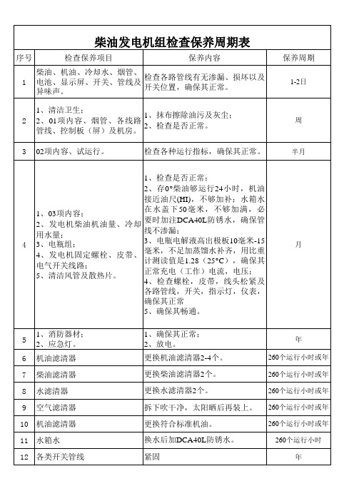 柴油发电机组检查保养周期表1