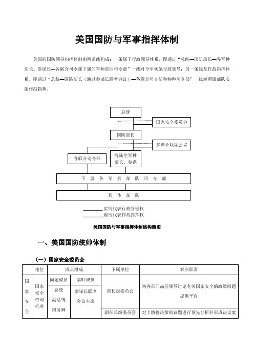 美国国防与军事指挥体制(图表)