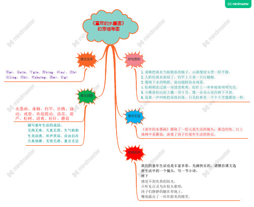 新编人教版小学语文三年级下册第18课《童年的水墨画》的思维导图