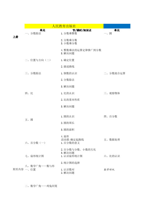 各版本数学教材(小学新课标)目录汇总