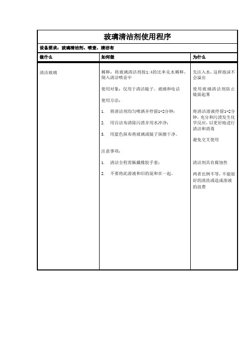 酒店客房玻璃清洁剂使用程序(详细)