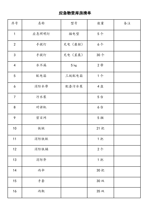 应急物资库清单