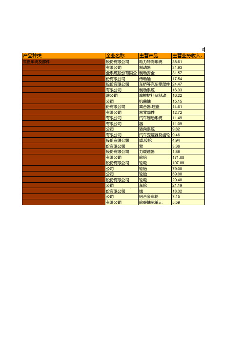 中国汽车工业年鉴2020：中国2019年主要上市零部件企业(集团)经济数据统计(二)