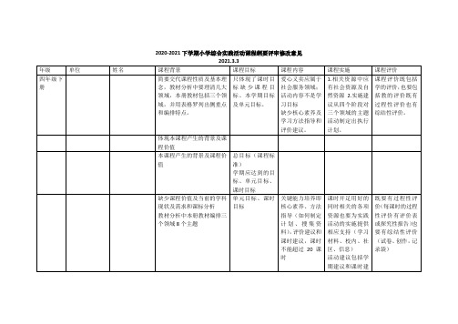 四年级课程纲要评审修改意见