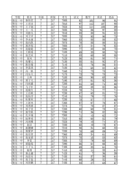 一中七八年级学生成绩花名册样表