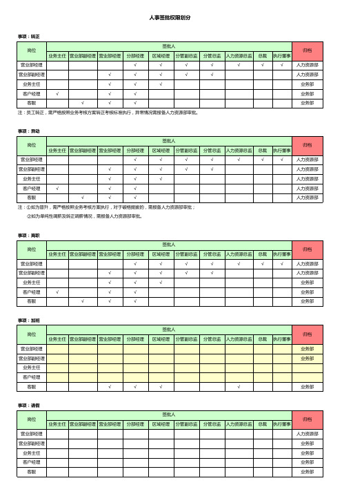 人事签批权限表