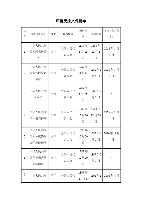 环境管理受控文件清单