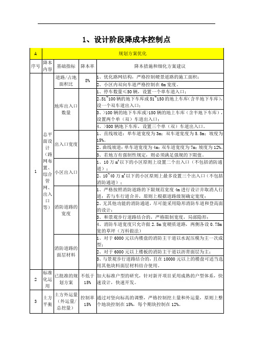 房地产标杆企业全套成本控制限额标准范例