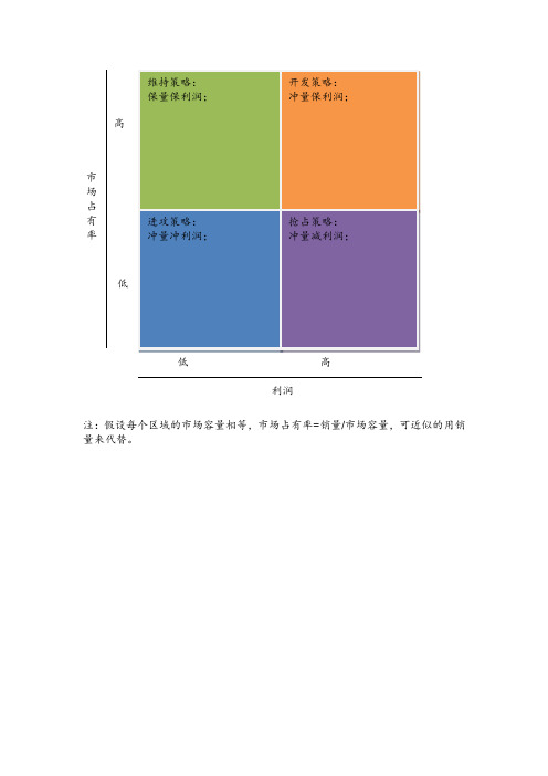 战略地图