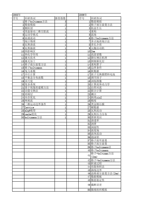 【国家自然科学基金】_lbm_基金支持热词逐年推荐_【万方软件创新助手】_20140801