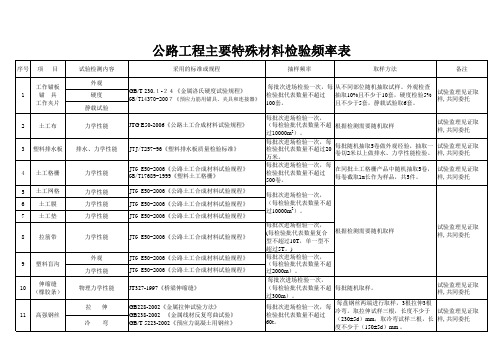 路工程试验材料检验频率及应用规范