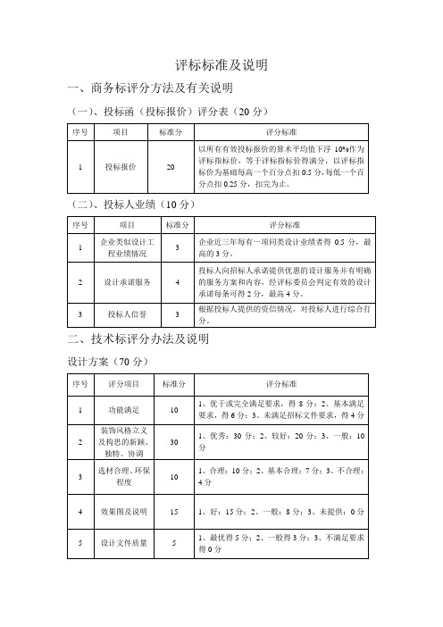 精装修设计评标办法