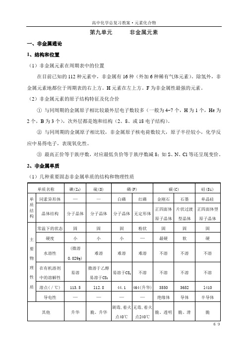 高考化学专题复习——非金属元素