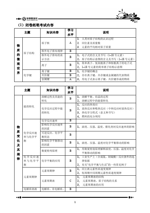 上海市高考化学会考考纲