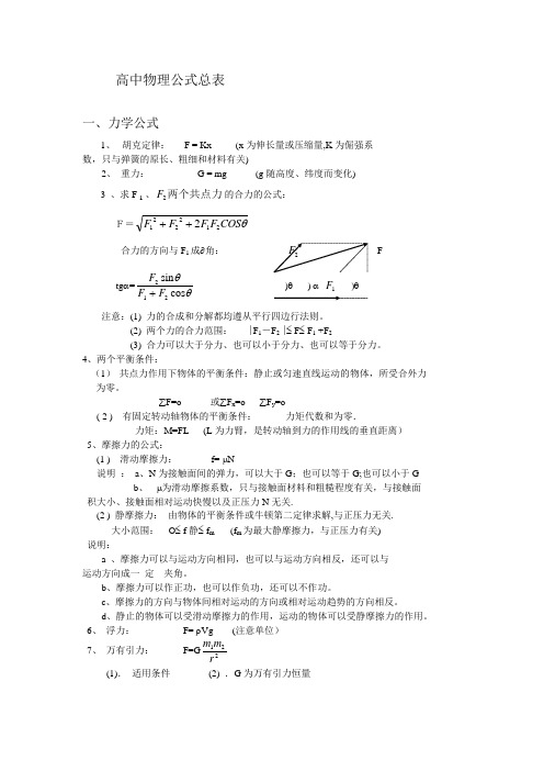 高中物理公式总表 高中物理公式总表.doc