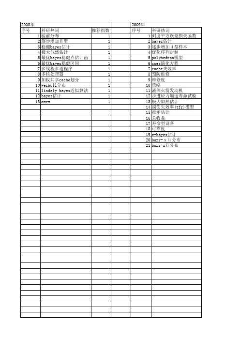 【国家自然科学基金】_失效率函数_基金支持热词逐年推荐_【万方软件创新助手】_20140731