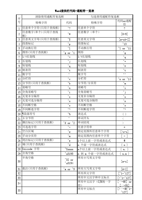 word通配符