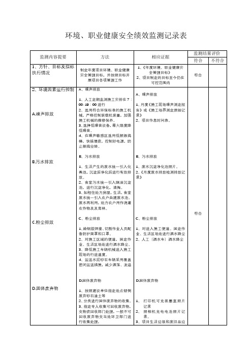 环境绩效监测表