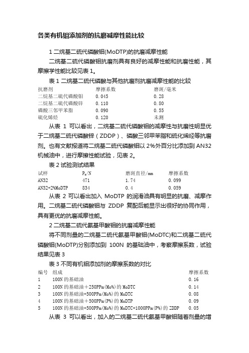 各类有机钼添加剂的抗磨减摩性能比较