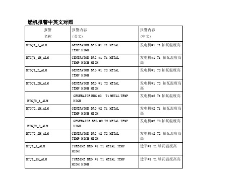 燃机报警中英文对照(来自衢州普星燃机)全解