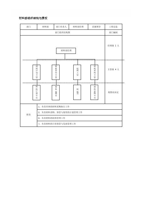 材料部组织结构与责权